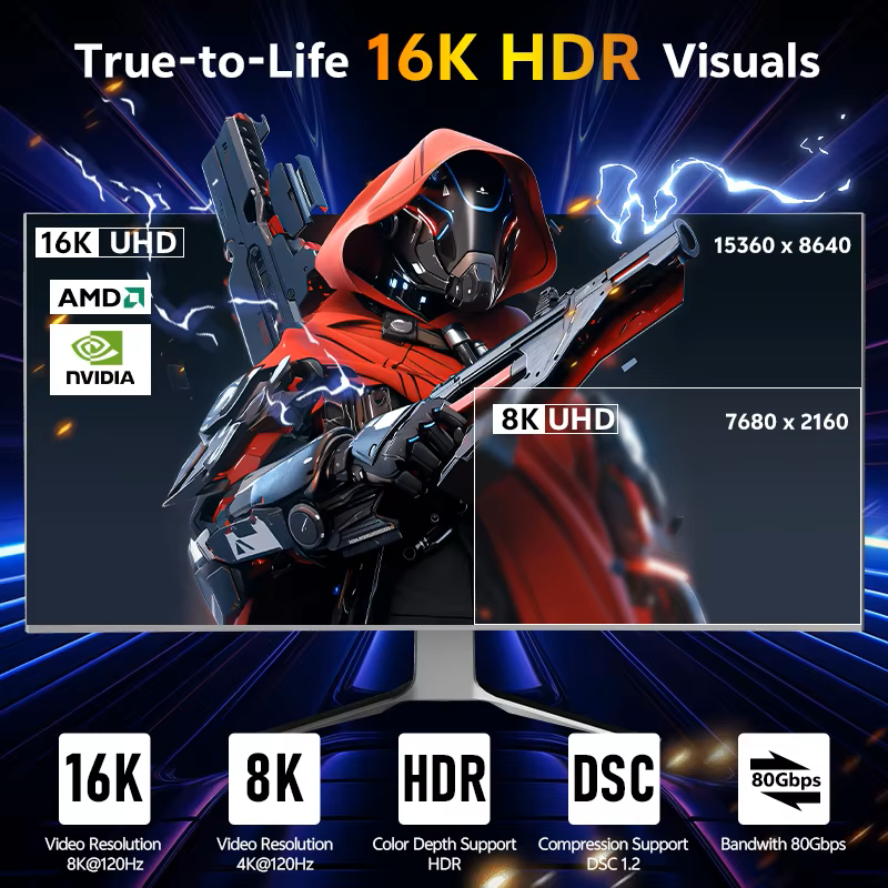 16K Mini DisplayPort to DisplayPort 2.1 Cable 8K 120Hz 4K 240Hz 80Gbps Bi-Directional DP to Mini DP for Gaming Laptop MacBook