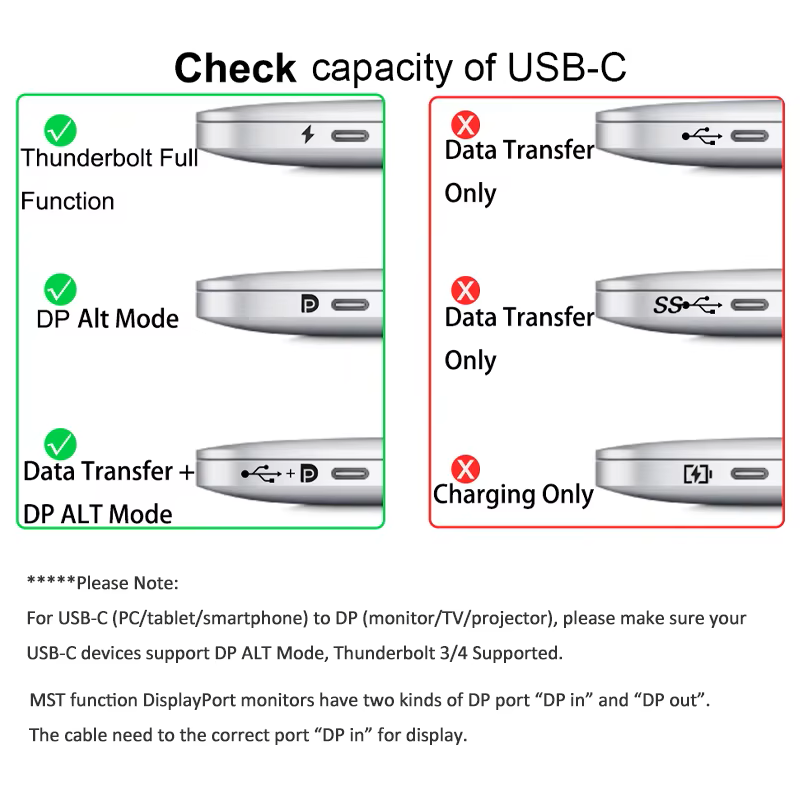 USB C to DisplayPort 2.1 Cable 16K@60Hz 8K@120Hz HD 80Gbps Laptop Computer USB Type C to DP2.1 Adapter Cable for MacBook Pro/Air
