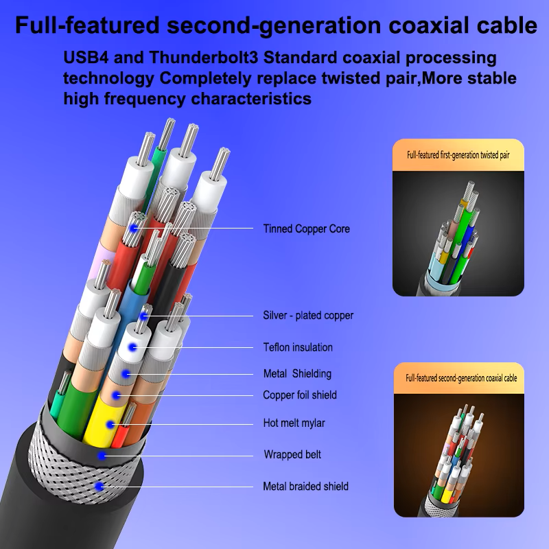 USB4 Gen3 Type C to Type C Cable 0.2m 0.7m 1m USB C Cable 40Gbps 100W 5A Fast Charging Compatible Thunderbolt3 Coaxial Data Cable