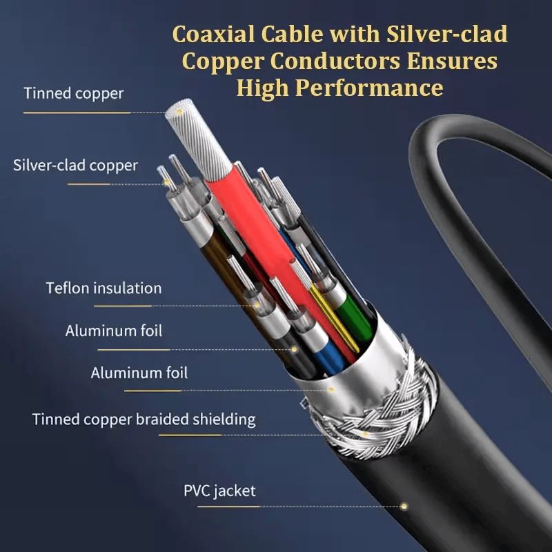 Thunderbolt 4 Coaxial Cable 0.15m 0.3m 0.8m 1.2m 2m PD100W 40Gbps 8K USB C to C Cable 5A Fast Charging Data Type-C Cable